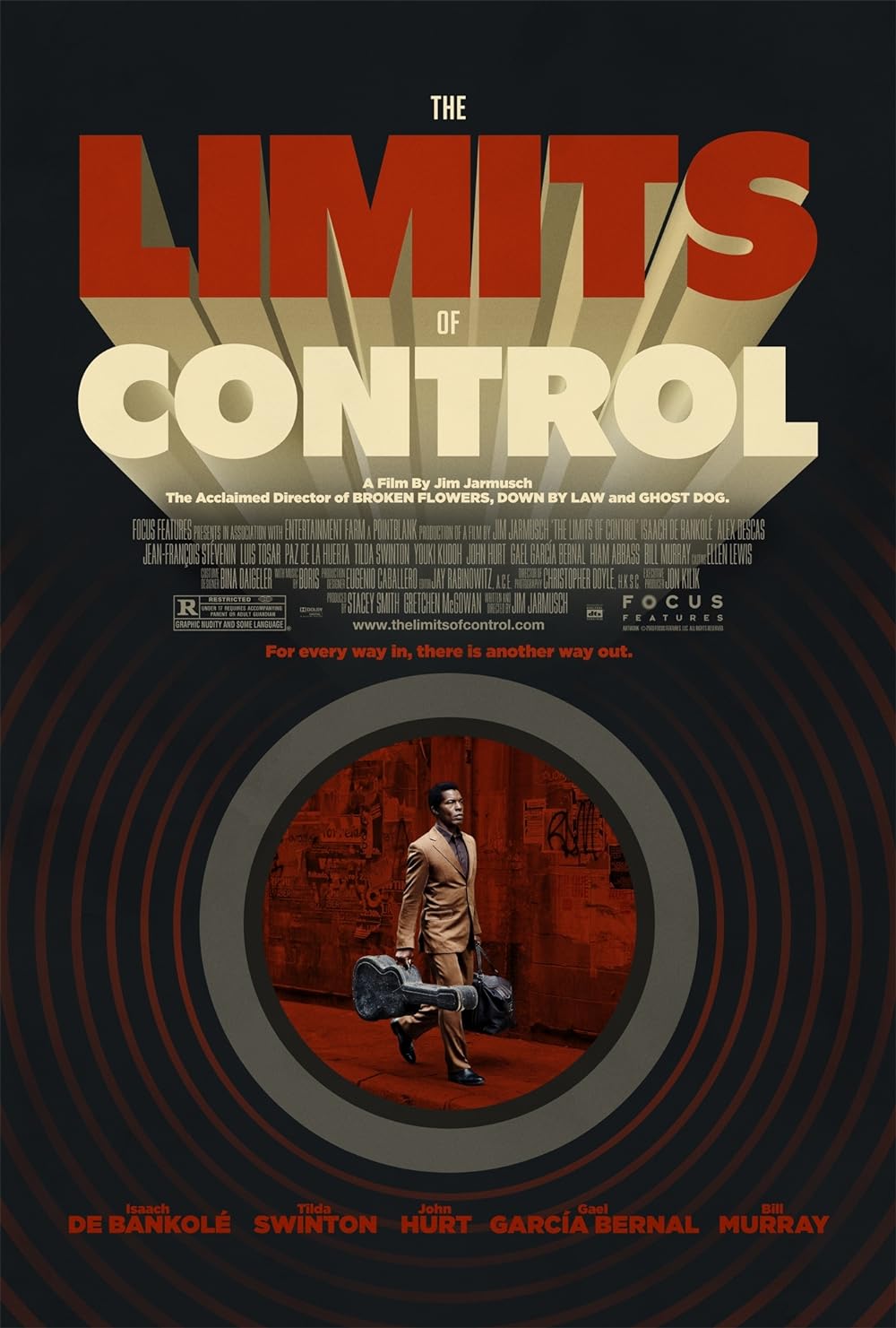 The Limits of Control 