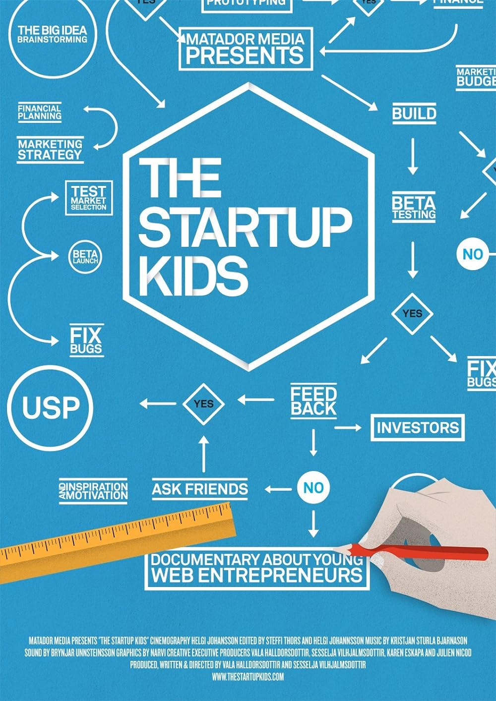 The Startup Kids 