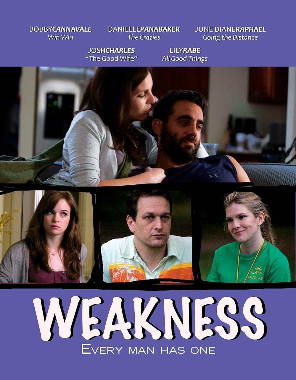 Weakness 